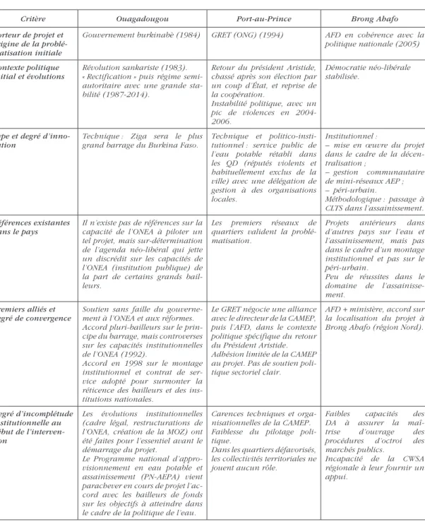 Tableau 4. Critères de caractérisation des trois interventions