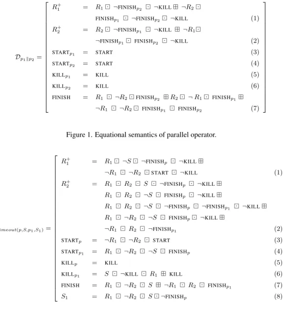 Figure 2. Equational semantics of timeout operator.