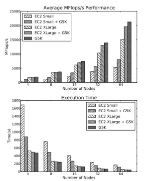 Fig. 6. Typical GCM/ProActive-Based Multi-domain Runtime Support for HPC