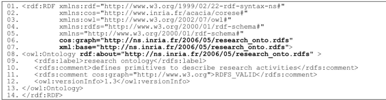 Figure 6. The case of an OWL Ontology annotation 