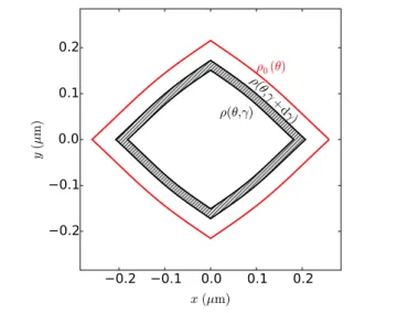 Figure 8: Illustration of the geometry involved in calculating the expected value for the proportionality coefficient γ of the bulged lozenge containing the QD furthest from the center of our photonic wire