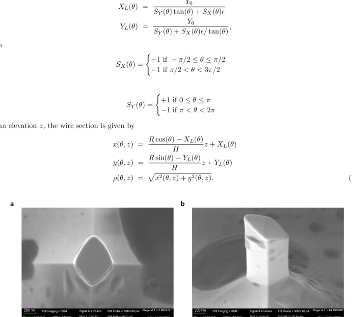 Figure 4: Scanning electron microscopy images of a typical photonic wire, cut by FIB. In a it is possible to see the lozenge cross-section, with a major and a minor axis, responsible for the broken degeneracy of flexural modes
