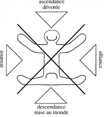 Fig.  1.  Schém a centré néolithique