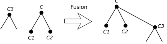 Fig. 2. An example of clock tree fusion.
