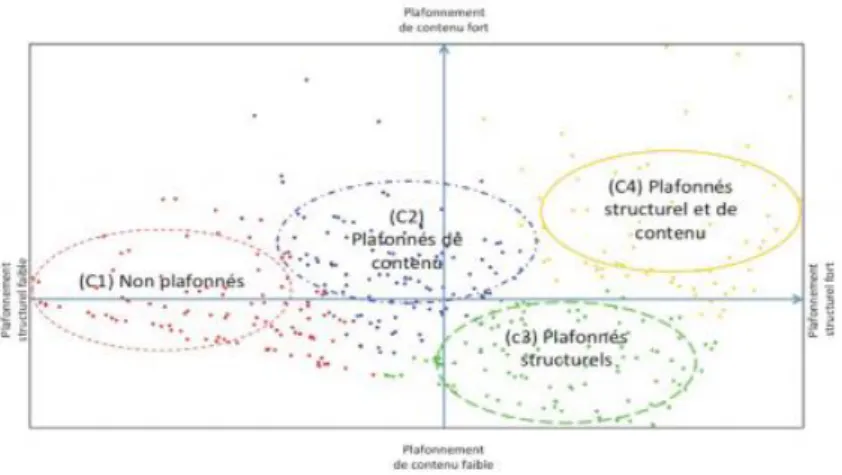 Tableau 3 - Résultats des régressions multiples 
