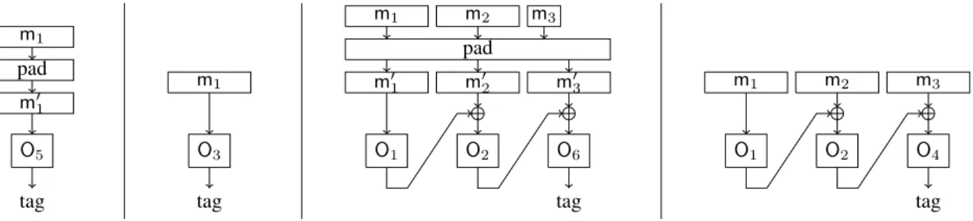 Fig. 7. Illustration of MOMAC, by increasing size order: |m| < n, |m| = n, 2n < |m| < 3n, |m| = 3n,