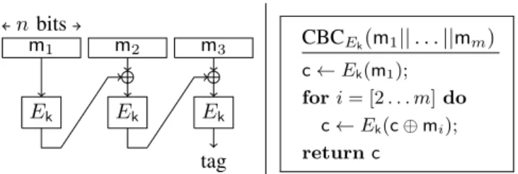 Fig. 2. Computing CBC-MAC with block cipher E and key k on an m block message.