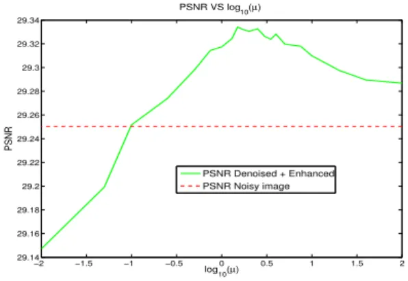 Fig. 1. Evolution of the cost function w.r.t. the number of iterations for a Nesterov algorithm VS a Projected Gradient Descent (PGD) with optimal constant step