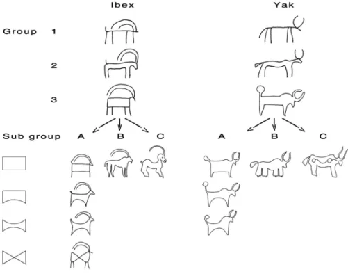 graphic  vocabulary  used  to  differentiate  the  various  representations  of  a  given  animal  species  (fig.3)