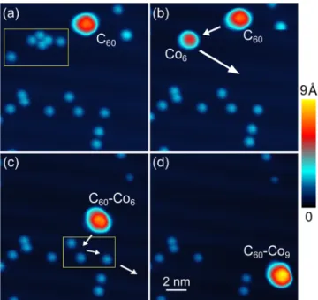 Figure 3. Apparent height (h) of C 60 and C 60 −Co x measured by STM.