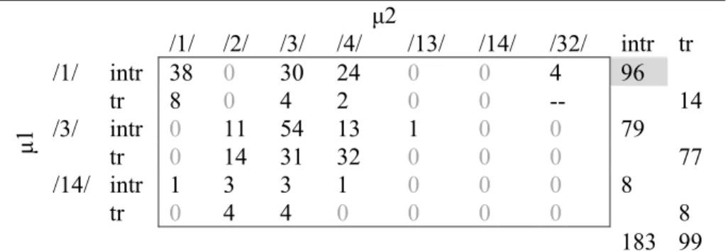 Table 2. Lexical tonal melody and transitivity in bimoraic verbs. 