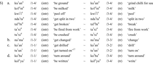 Table 3. Tone melodies in trimoraic verbs. 