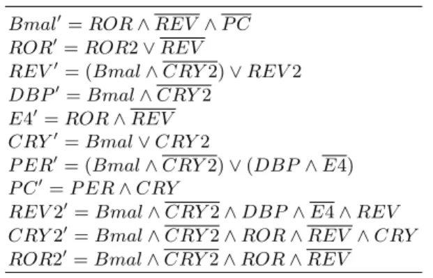 Table 2. Logical rules of the Boolean clock model, with 11 variables.