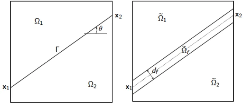 Figure 10: Matrix and fracture domains for the hybrid-dimensional (left) and equi-dimensional (right) tracer test case.