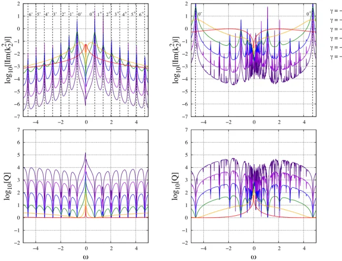 Fig. 5. Semidiurnal oceanic tide of the Earth (left column) and Trappist-1 f (right column)