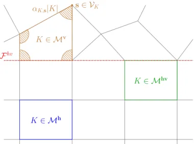 Figure 9: Illustration on a 2D mesh of the distribution of the volumes α K,s |K|