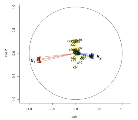 Figure 9: Correlation scatterplot g : s = 0