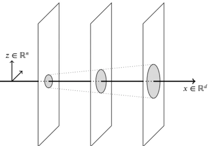 Figure 1: Particle-wave interactions