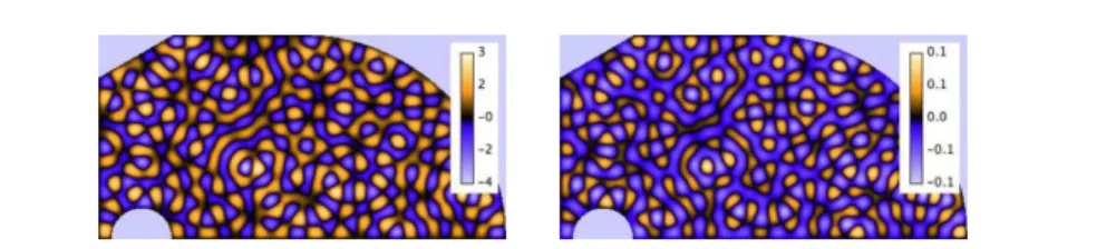 Fig. 7 Real (on the left) and imaginary (on the right) component of the 500th resonance state obtained by means of the Finite Element Method (see [6]).