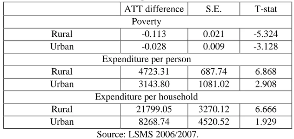 Table 3 also points out some key differences between households with and without migrants'  transfers