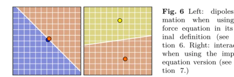 Fig. 6 Left: dipoles for- for-mation when using our force equation in its  orig-inal definition (see  equa-tion 6