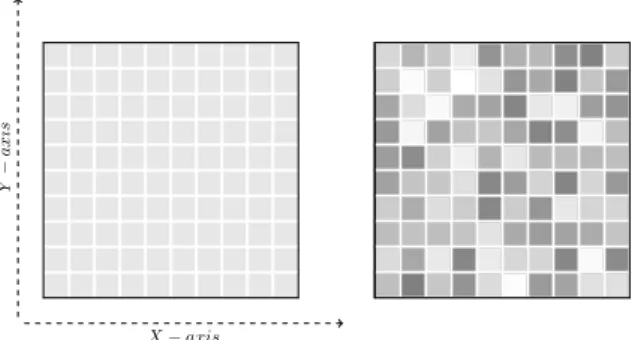 Fig. 4 The task grid model: the grid has a dimension (x, y, z, with x, y, z ∈ N) and is defined in the Euclidean space
