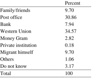 Table 2. Distribution of migrants by different modes of transferring money  Percent  Family/friends  9.70  Post office  30.86  Bank  7.94  Western Union  34.57  Money Gram  2.82  Private institution   0.18  Migrant himself  9.70  Others  1.06  Do not know 
