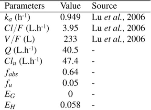 Table 4. Pharmacokinetic parameters used for paediatric extrapolation.