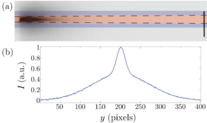 Figure 4. Images obtained for weak flux conditions (C3 con- con-figuration) via different processing