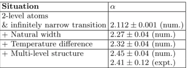 Table I. Impact of the different effects affecting the value of the coefficient α of the power law x −α that better models the first-step distribution P 1 (x), in the distance range considered [2 − 6 cm] and at T = 41 ◦ C.