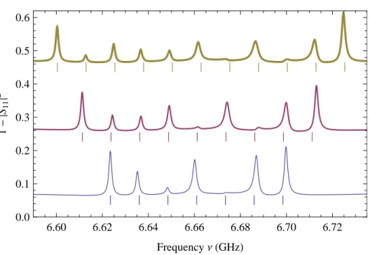 Figure 7. Experimental reflection spectra 1 − | S 11 | 2 for three realizations of the gyroscope with different number of disks and the same level spacing ǫ = 25MHz