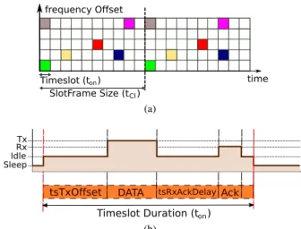 FIGURE 2. Data frame structure of 802.15.4 (size in bits).