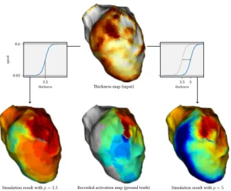 Fig. 7. Diminishing discrepancy between simulations and recordings by tuning the thickness to velocity transfer function