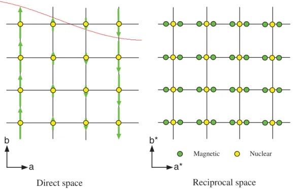 Figure 6. Sine-wave modulated structure with k = ( k x , 0, 0).