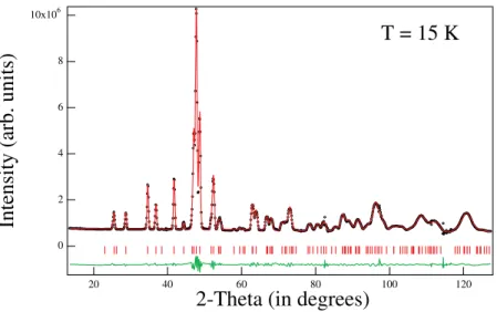 Figure 12. Observed and calculated powder neutron-diffraction patterns at T = 15K for the compound Cr[C(CN) 3 ] 2 , as well as the difference (obs-calc)