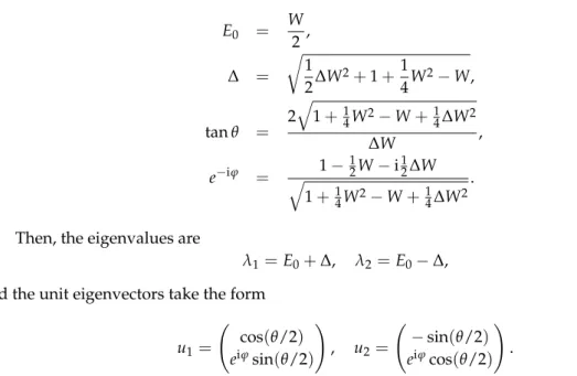 Figure A1. Eigenvalues λ 1 , λ 2 of ˆ A.