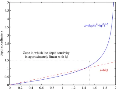 Fig. 4. V = kQ ∗−1 δ: time evolution of the image feature δ 0 = Rδ (a), and of the pose ξ (b) for a real experiment.