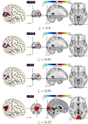 Figure 1. Maps of weights found by TV regression for different values of the regularization parameter α