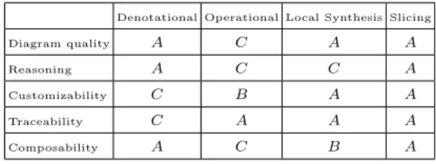 Diagram quality A C A A
