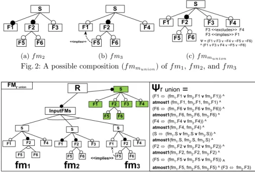 Fig. 3: Composition of f m 1 , f m 2 , and f m 3 , somehow equivalent to f m m union 