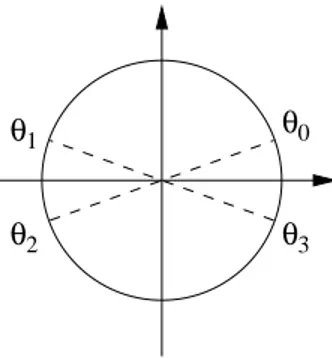 Figure 1. 4 discretization points in velocity.