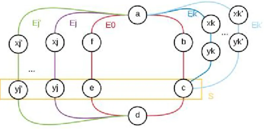 Figure 15: case where E 0 has length 6