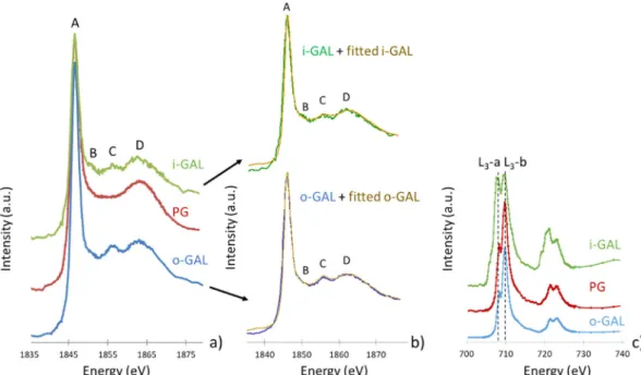 Table 3. Decomposition of the STXM spectra at Si K-edge obtained in i-GAL, in o-GAL (Fig