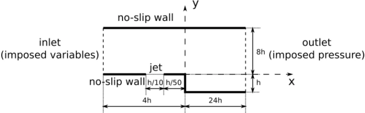 Figure 1: Backward-facing step configuration.