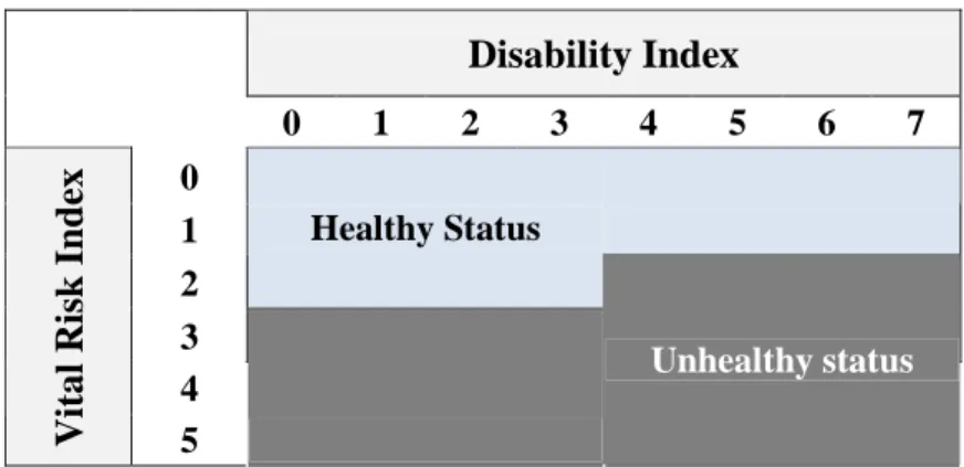 Table 5. Binary Chronic conditions status 