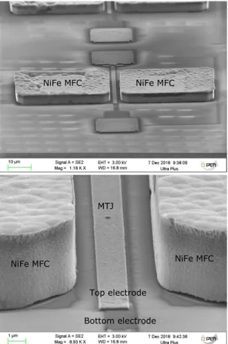 Figure 8: SEM image of the MTJ with MFC integrated.