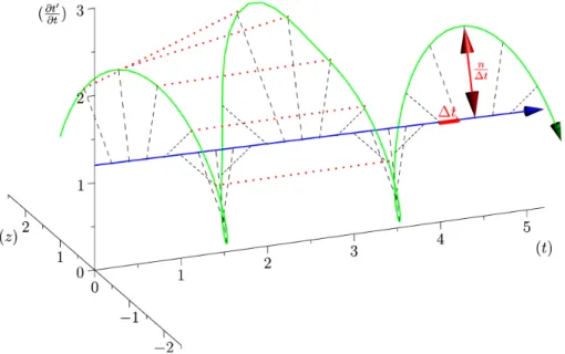 Figure 4: Renormalization and principles of variability representation. Here, we consider 