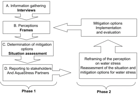 Figure 1: Framework for the analysis of water stress (out of D2.2-1). 