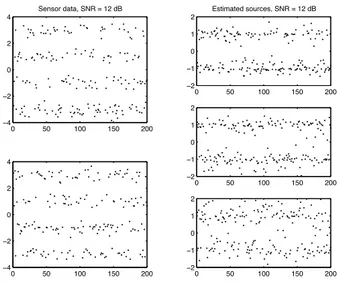 Figure 2. Typical inversion results obtained with a SNR of 12dB.
