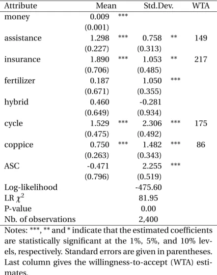 Table 4: Mixed logit model estimates